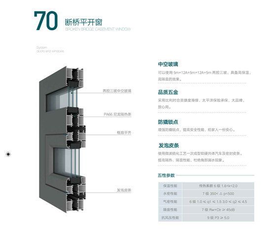 0系列系統(tǒng)斷橋平開窗、建筑門窗、隔熱門窗